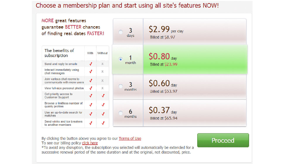 GirlsDateForFree: A Detailed Review of All Dating Platform Peculiarities