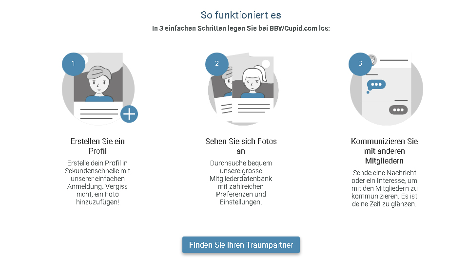 BBWCupid Sexuelle Vorlieben