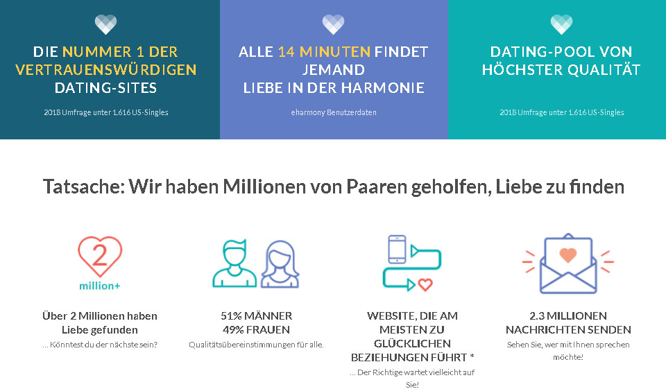 eHarmony im Test
