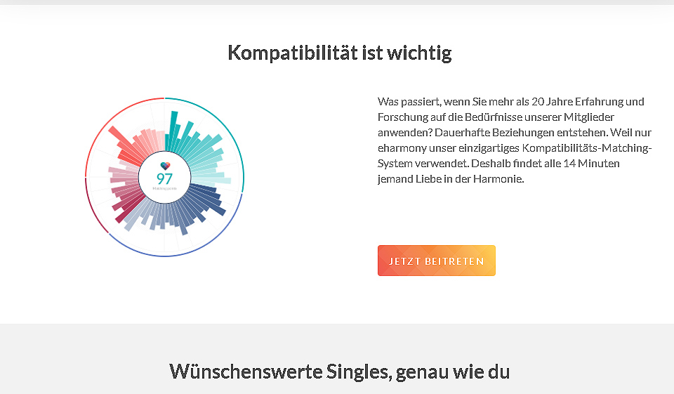 eHarmony im Test