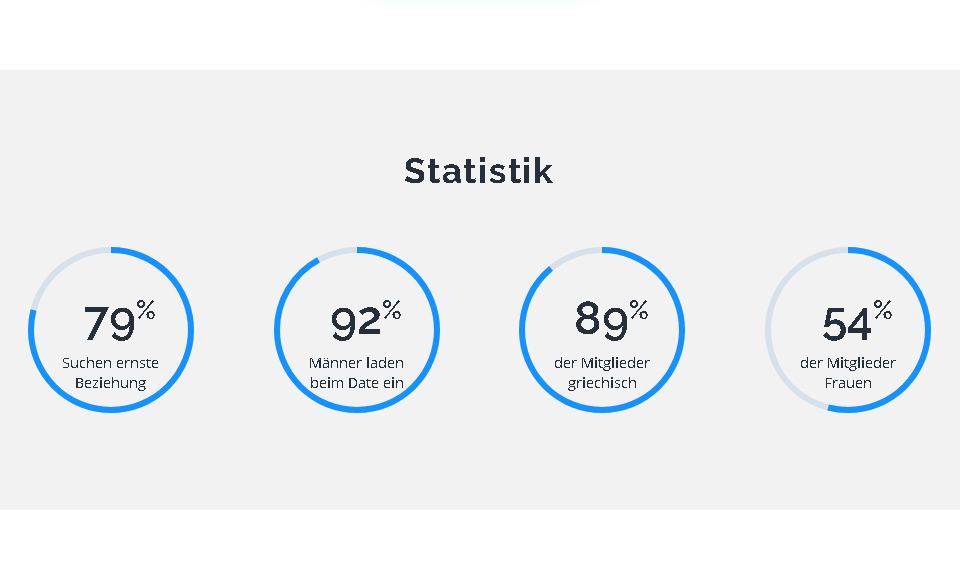 Greek Date im Test