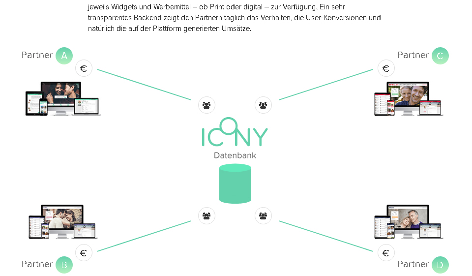 Icony Datenschutz und Informationssicherheit