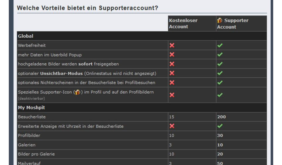 Metalflirt Test 2020